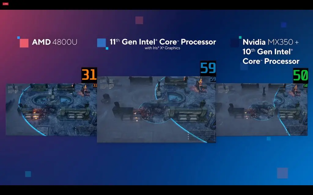 Intel 11th Gen CPU 5