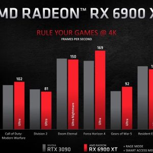 AMD Radeon RX 6000 Series a