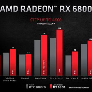 AMD Radeon RX 6000 Series c