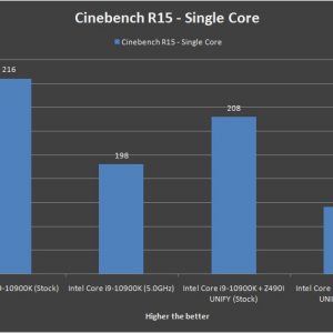 MSI MEG Z490i UNIFY Cinebench R15 Single Core