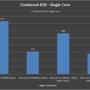 MSI MEG Z490i UNIFY Cinebench R20 Single Core