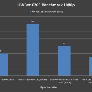 MSI MEG Z490i UNIFY HWBot X265 Benchmark 1080p