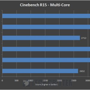 AMD Ryzen 9 5900X Cinebench R15 Multi Core