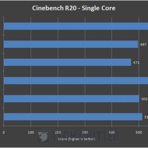 AMD Ryzen 9 5900X Cinebench R20 Single Core
