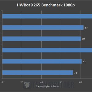 AMD Ryzen 9 5900X HWBot X265 Benchmark 1080p