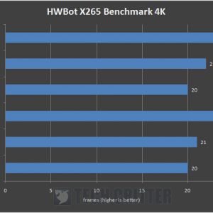 AMD Ryzen 9 5900X HWBot X265 Benchmark 4K