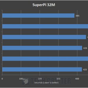 AMD Ryzen 9 5900X SuperPi 32M