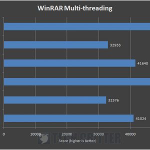 AMD Ryzen 9 5900X WinRAR Benchmark Multi threading