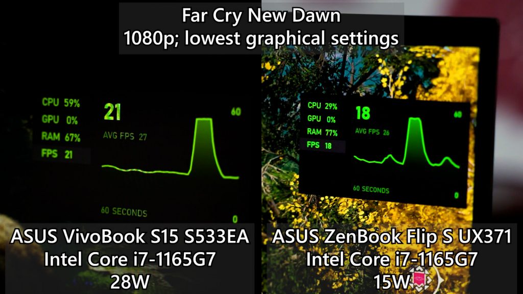 Intel Core i7 1165G7 comparison 15W vs 28W 8