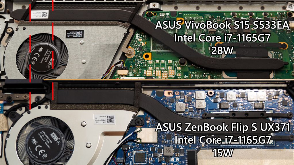 Intel Core i7 1165G7 comparison 15W vs 28W 9