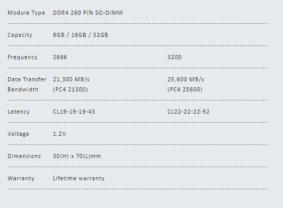 Teamgroup T Force Zeus SODIMM Specs