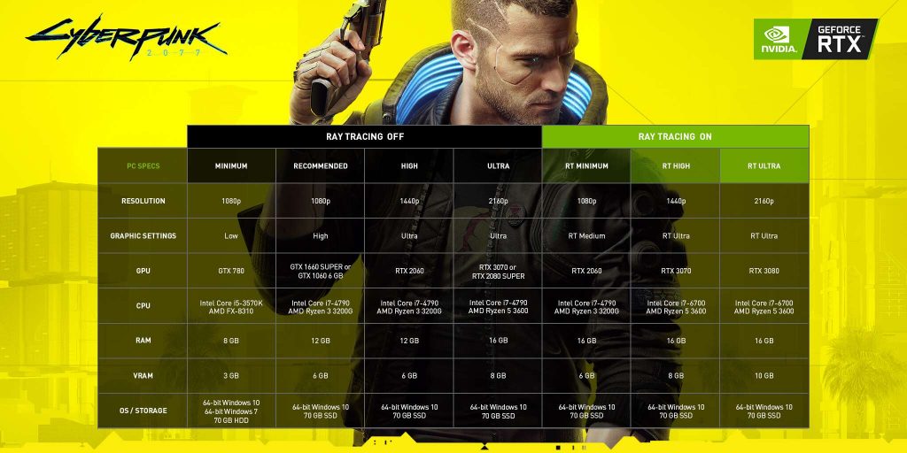 cyberpunk 2077 system requirements