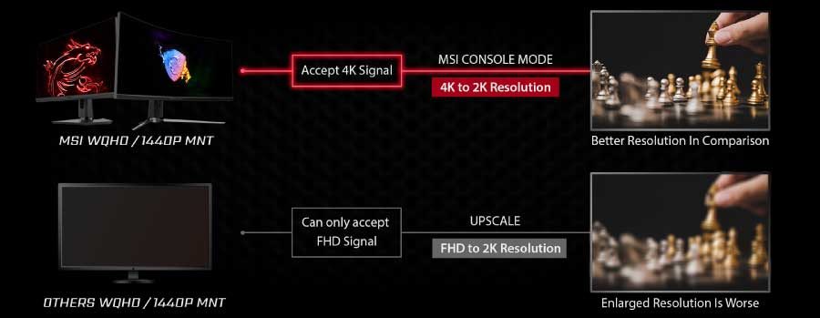 MSI Console Mode Comparison