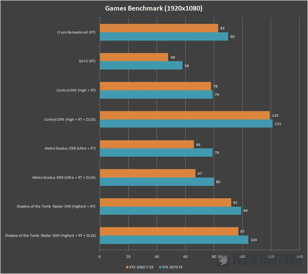 3060 ti ex online