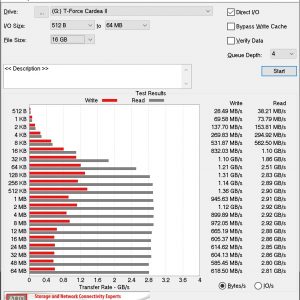 T Force Cardea II ATTO DIsk Benchmark 16GB a