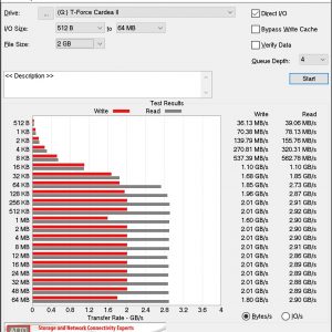 T Force Cardea II ATTO DIsk Benchmark 2GB a