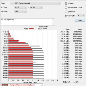 T Force Cardea II ATTO DIsk Benchmark 2GB b