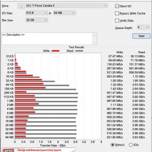 T Force Cardea II ATTO DIsk Benchmark 32GB a