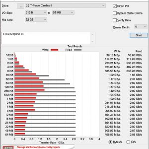 T Force Cardea II ATTO DIsk Benchmark 32GB b