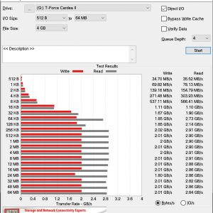 T Force Cardea II ATTO DIsk Benchmark 4GB a