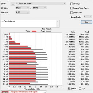 T Force Cardea II ATTO DIsk Benchmark 4GB b