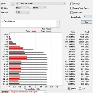 T Force Cardea II ATTO DIsk Benchmark 8GB a