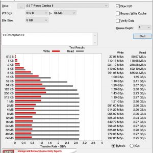 T Force Cardea II ATTO DIsk Benchmark 8GB b