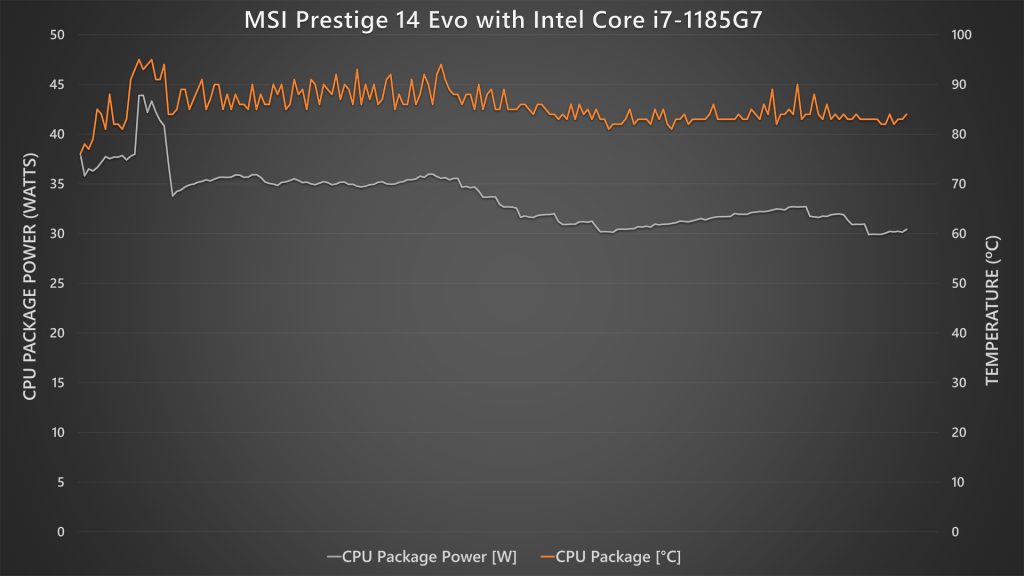 MSI Prestige 14 Evo A11M stress test