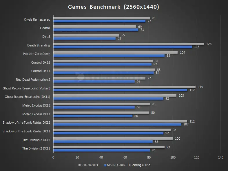 1660 ti vs 3060 ti