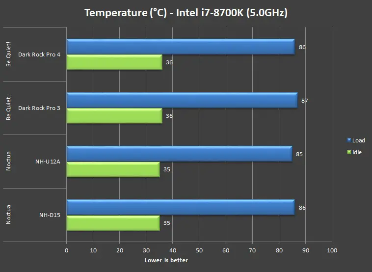 Review - be quiet! Dark Rock Pro 4 CPU Cooler