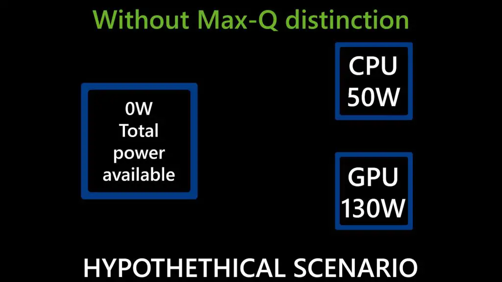 NVIDIA RTX 30 series laptops explained