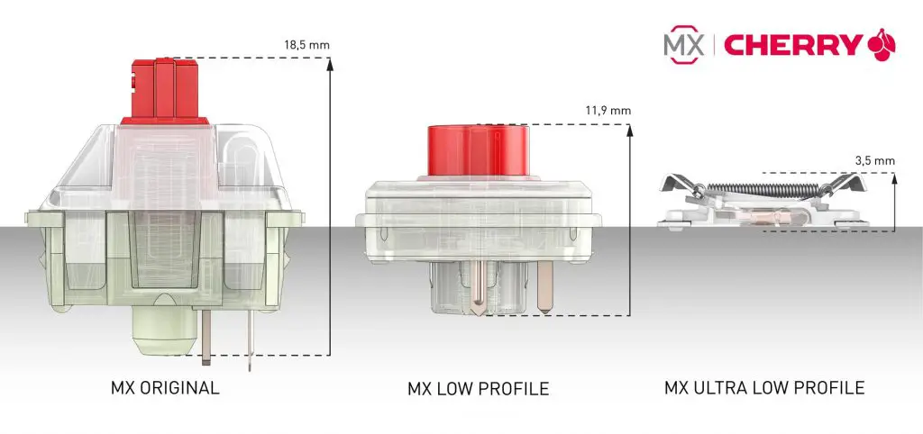 Cherry MX Height Difference