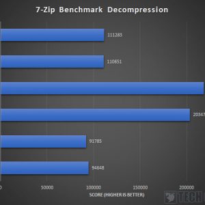 Intel Core i9 11900K Z590 AORUS XTREME 7 Zip Decompression
