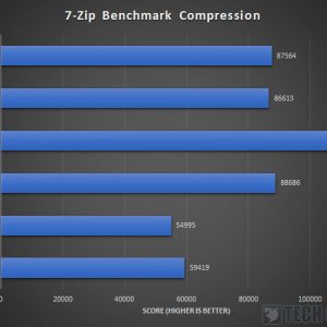Intel Core i9 11900K Z590 AORUS XTREME 7 zip Compression