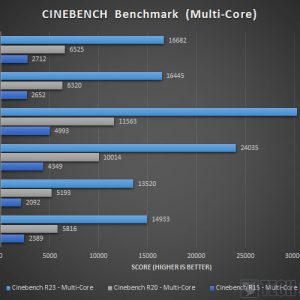 Intel Core i9 11900K Z590 AORUS XTREME Cinebench Benchmark Multi Core