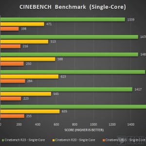 Intel Core i9 11900K Z590 AORUS XTREME Cinebench Benchmark Single Core