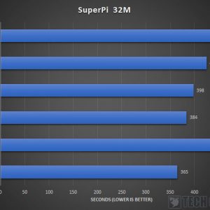 Intel Core i9 11900K Z590 AORUS XTREME SuperPi 32M Benchmark