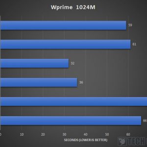 Intel Core i9 11900K Z590 AORUS XTREME Wprime 1024M