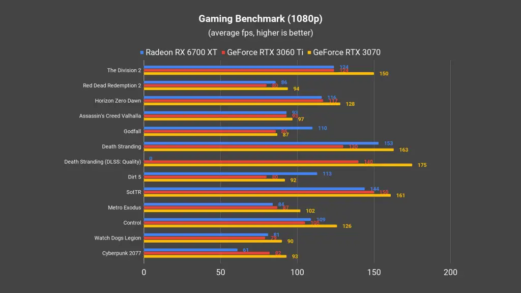 Radeon RX 6700 XT 1080p 01 Radeon RX 6700 XT 1080p 01