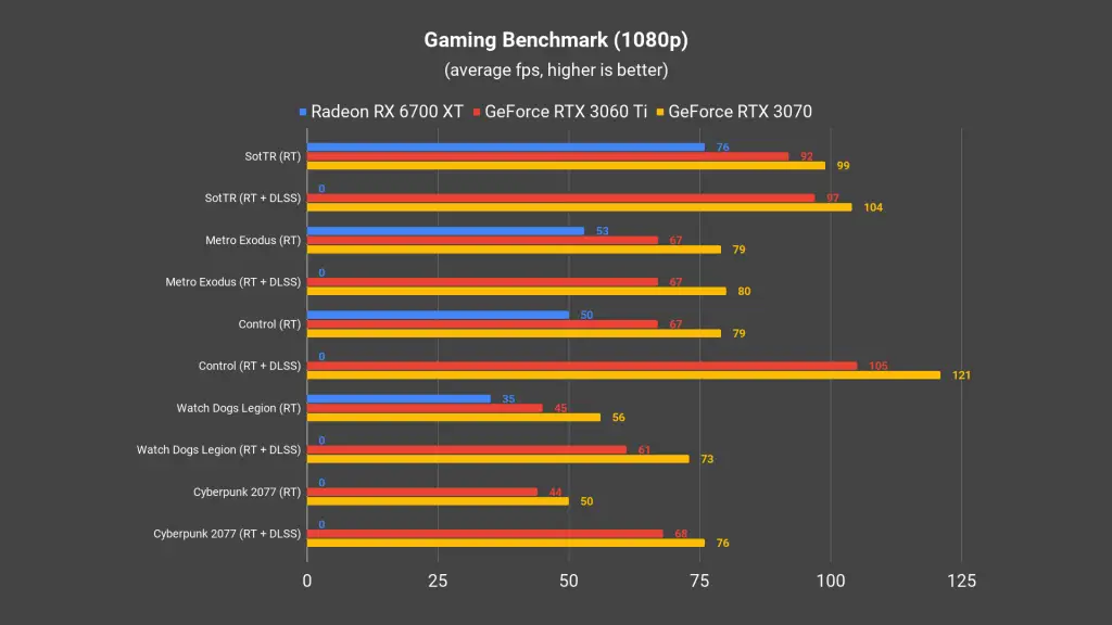 Radeon RX 6700 XT 1080p 02 Radeon RX 6700 XT 1080p 02