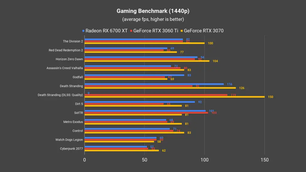 Radeon RX 6700 XT 1440p 01 Radeon RX 6700 XT 1440p 01