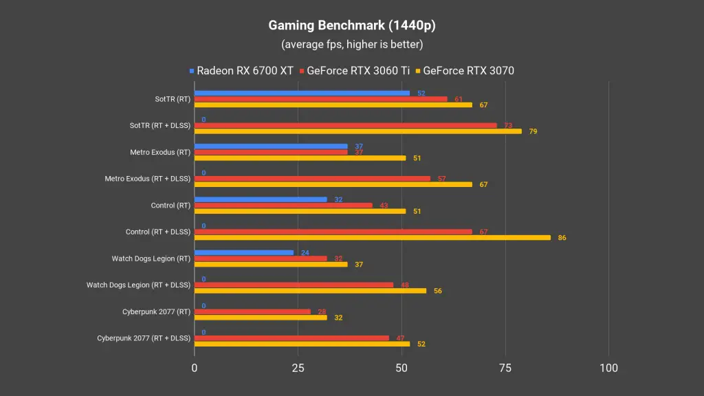 Radeon RX 6700 XT 1440p 02 Radeon RX 6700 XT 1440p 02