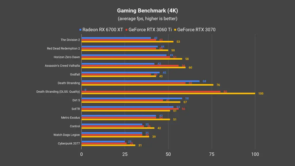 Radeon RX 6700 XT 4K 01 Radeon RX 6700 XT 4K 01