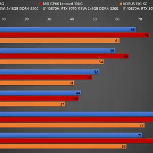 ASUS ROG Zephyrus G15 GA503Q vs Competitor 02