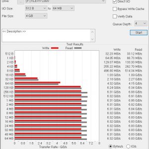 KLEVV CRAS C920 ATTO Disk Benchmark 4GBa