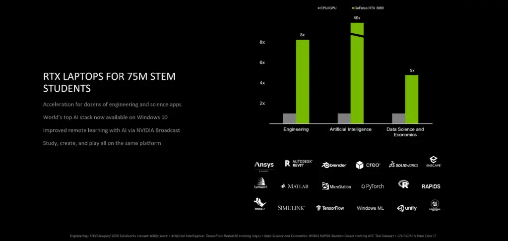 NVIDIA GeForce RTX 3050 Featured 6