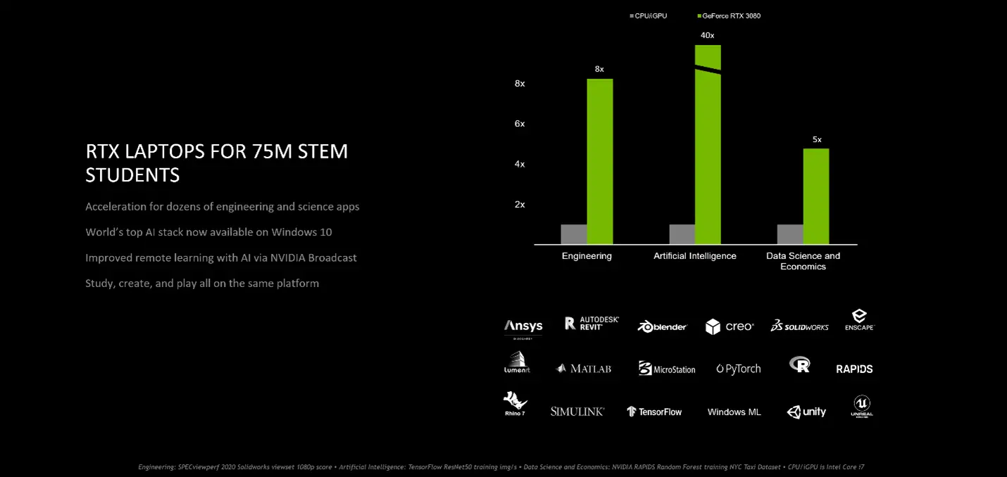 The GeForce RTX 3050 series mobile GPU brings a great balance of