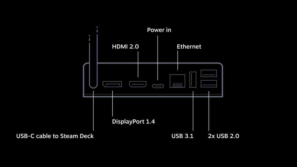 Steam Deck