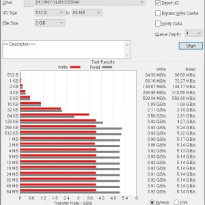 PNY XLR8 CS3040 ATTO Disk Benchmark 2GB 1