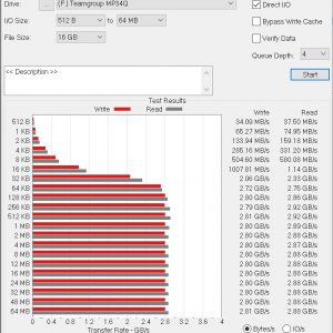 Teamgroup MP34Q ATTO Disk Benchmark 16GB 2